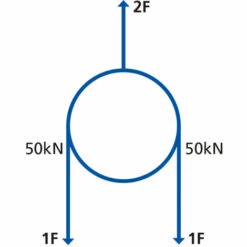 KOX Umlenkrolle Mit Beweglichen Seitenblechen, Zul. Zurrkraft LC: 10000 DaN, Rollen Ø: 160 Mm 9 KOX Umlenkrolle Mit Beweglichen Seitenblechen, Zul. Zurrkraft LC: 10000 DaN, Rollen Ø: 160 Mm -Motoren für Gartenwerkzeug Verkäufe 16578049 4