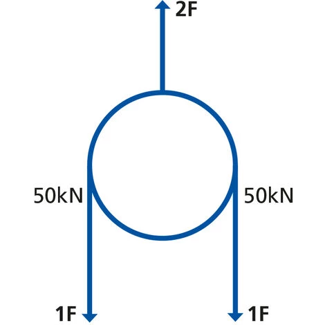 KOX Umlenkrolle Mit Beweglichen Seitenblechen, Zul. Zurrkraft LC: 10000 DaN, Rollen Ø: 160 Mm 6 KOX Umlenkrolle Mit Beweglichen Seitenblechen, Zul. Zurrkraft LC: 10000 DaN, Rollen Ø: 160 Mm – Bild 4